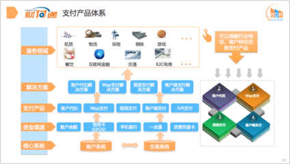 2017年三季度中國第三方移動(dòng)支付市場研究報(bào)告 互聯(lián)網(wǎng)游戲服務(wù)篇